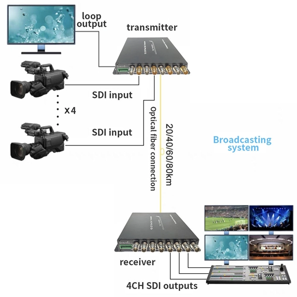 Spacing between communication optical cables and high-voltage lines