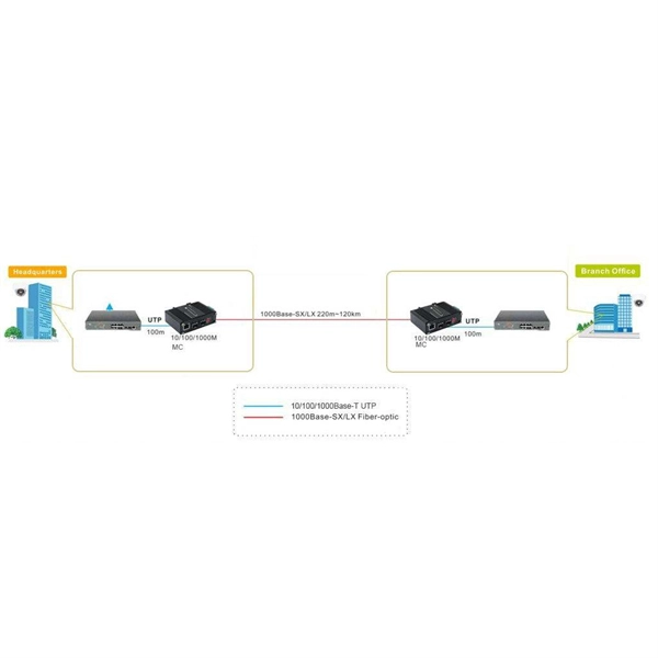 Comoros Cable Tray Manufacturer Processing