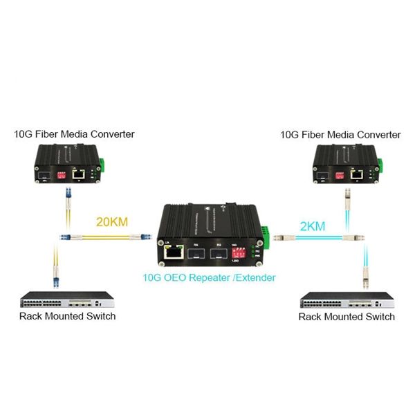 Function of Liquid Level Fiber Optic Sensor