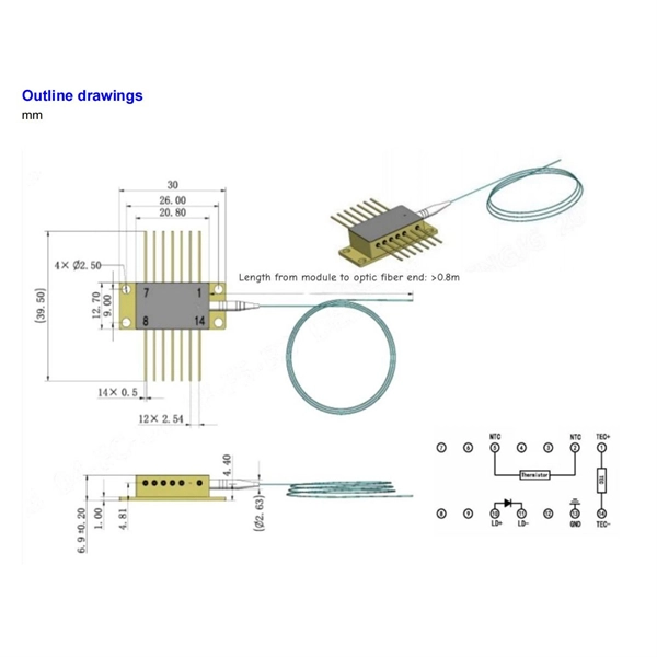 Laos Cost Optical Core Router LPO