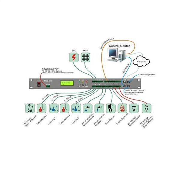 Afghanistan After-Sales Service Fiber Optic Splice 8-Core