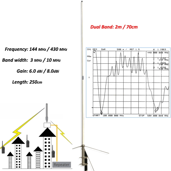 What are the markings for pigtail connections 