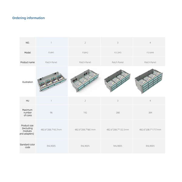PLC distribution box wiring requirements