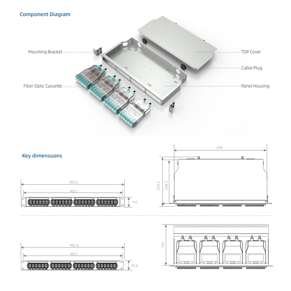 Power supply terminals for distribution boxes and cabinets