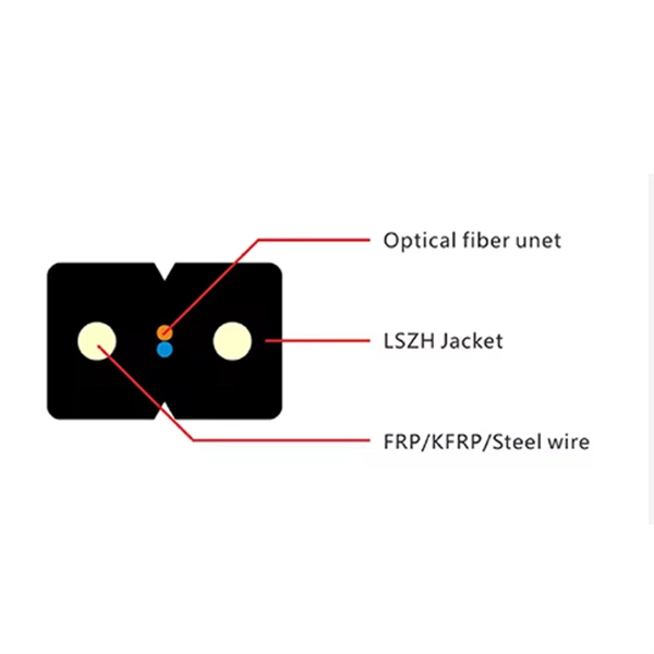 Electrical Technology of Distribution Boxes