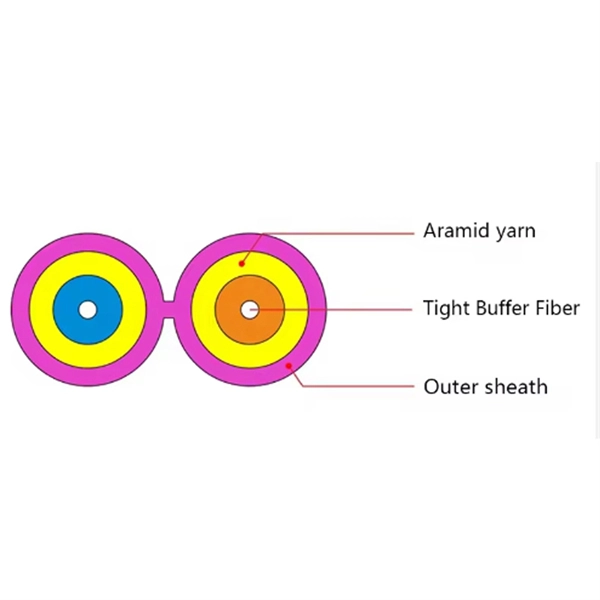 Fiber Optic Communication Line Design