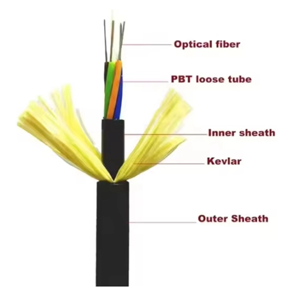 Cost of manufacturing pigtail jumper wires