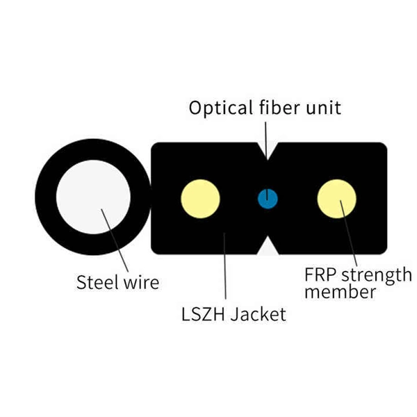 Mali Fiber Optic Distribution Box