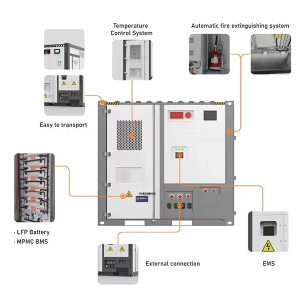 Capacity of 24-core fiber optic distribution box