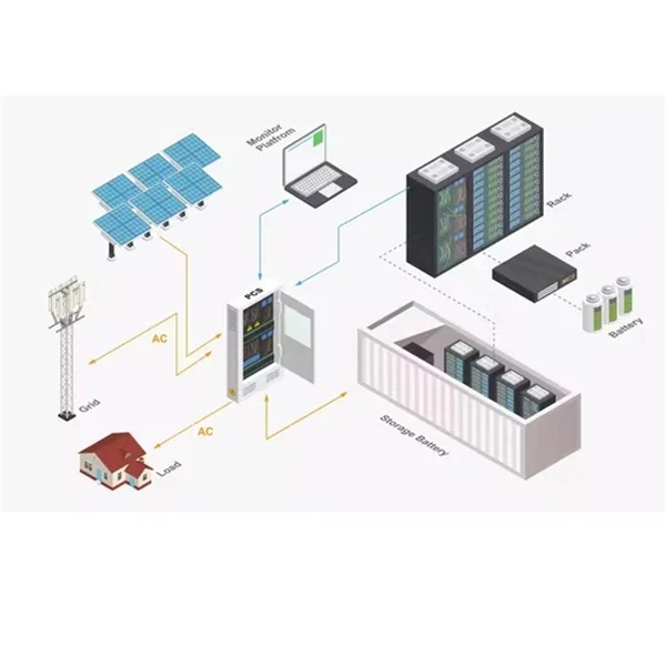 What is a relay protection card 