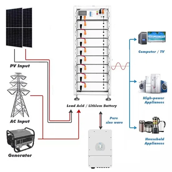 Irregularly Shaped Electrical Distribution Box for Home Use