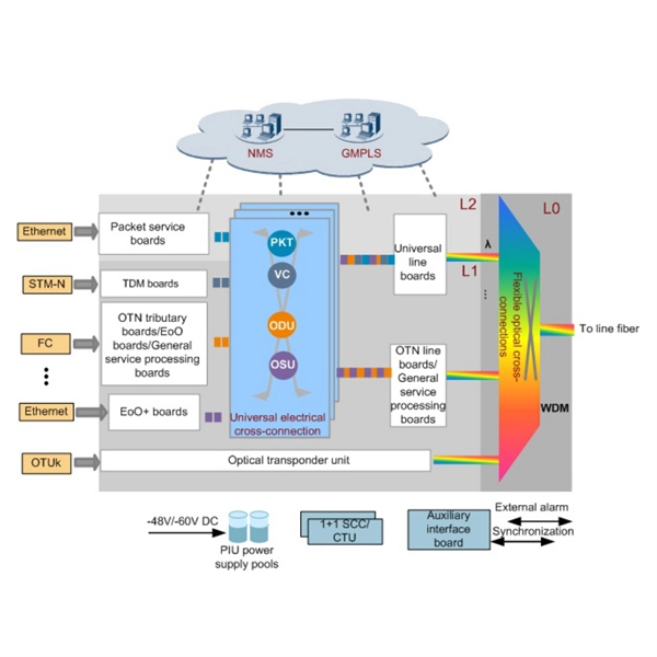 Optical Module Technical Specifications