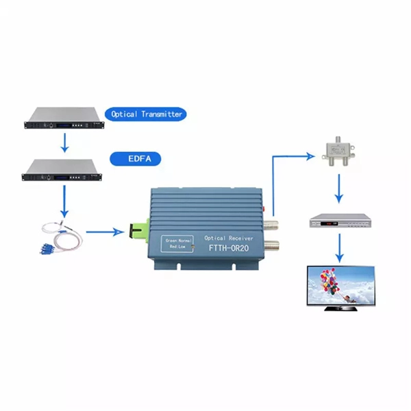Working principle of double busbar connection